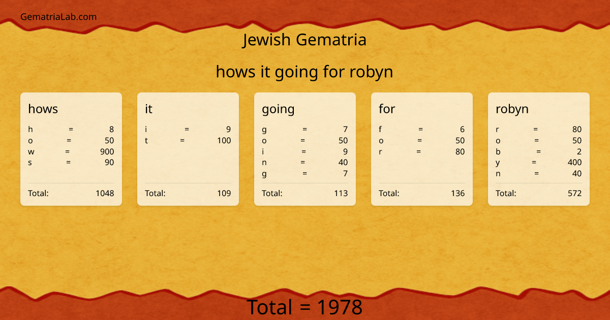 hows it going for robyn in jewish Gematria